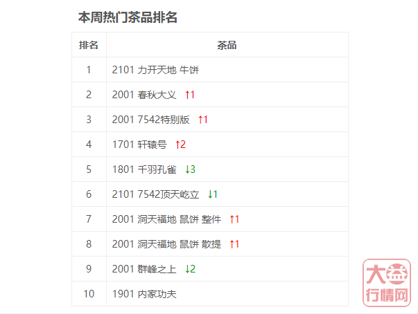 金九已过,银十正当时,该如何把握?大益行情网 | 一周热点行情09.27-10.03