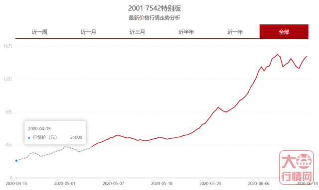 量化宽松大放水,行情百年一遇,遍地黄金,哪些因素导致大益茶市场上涨动力强劲?