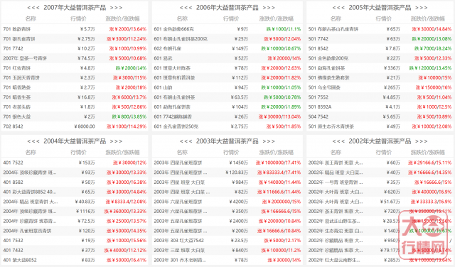 热钱的流入与流出 ——浅析贵重金属上扬对大益茶市的影响