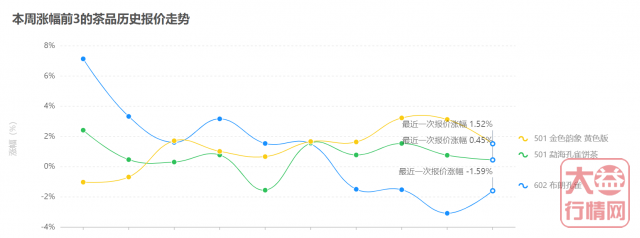 版块轮动,又到中老期,哪些中老期会暴涨?