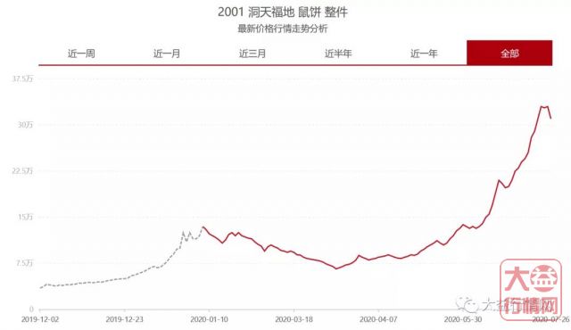 先抑后扬或是先扬后抑 ——大益新茶的两种模式,你更喜欢哪一种?