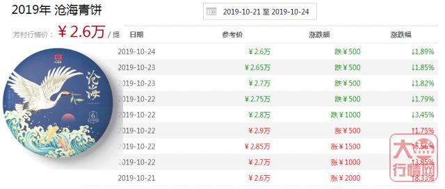 大益行情网：市场的资金该以怎样的姿势进场？