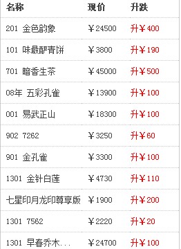 10月中旬大益普洱茶迎来涨价小高潮