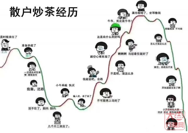 理想很丰满,市场很骨感,群峰很关键,现在到抄底的时候了嘛?