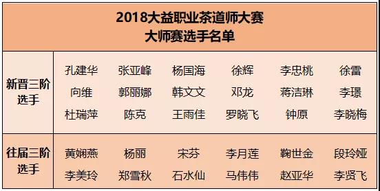 大益职业茶道师大赛激战正酣，30位顶尖高手决战大师赛！