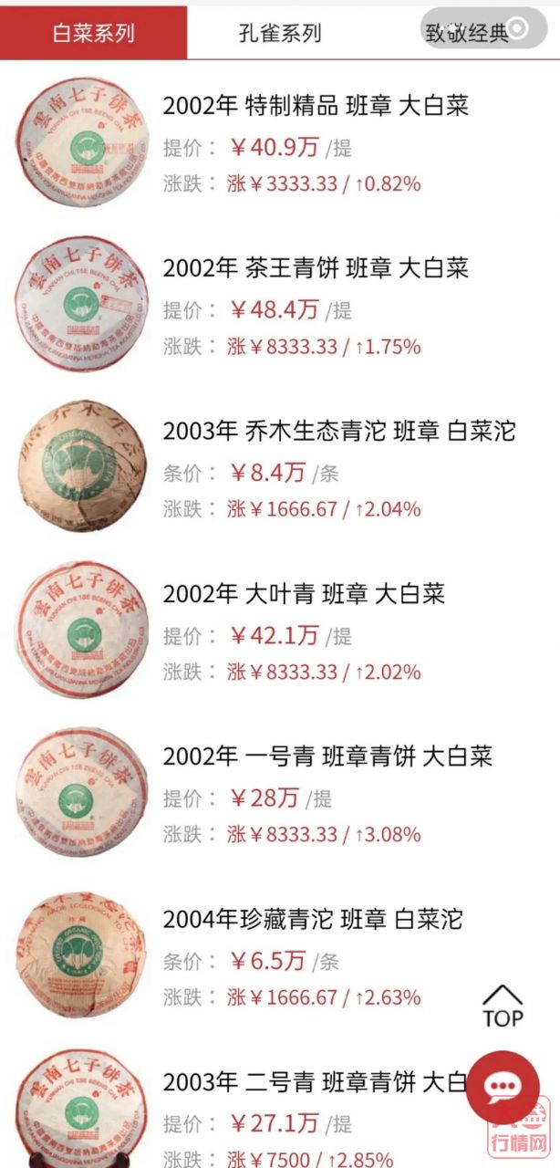 新思维新势力主导市场,7542联动各板块上升,中老期暗流涌动,资金持续流入!
