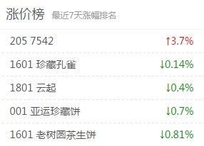 你说流通有问题，这不是搞笑吗？