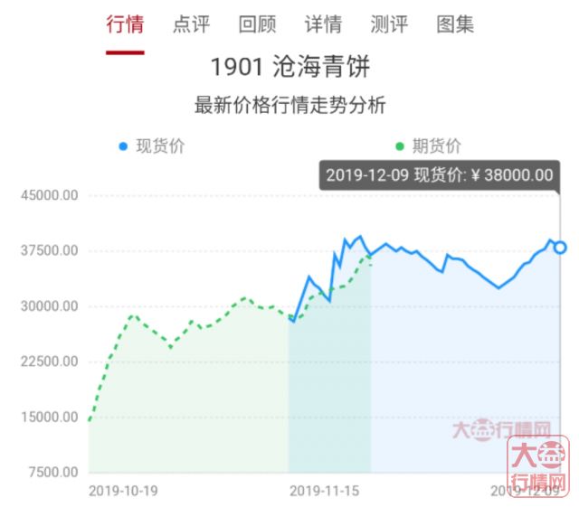 群英荟萃，走位风骚，资本占据C位，年底大益茶“分外妖娆”！