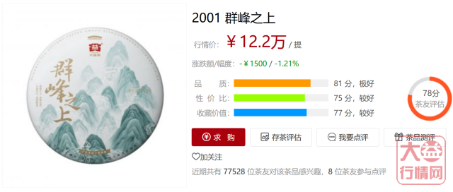 从轩辕号到群峰之上 您品出什么了?
