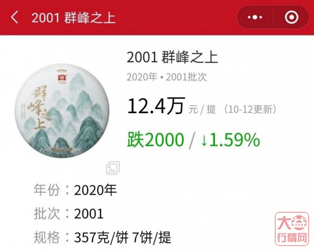 12.4万一提的群峰之上 大益茶市年底会大爆发吗?