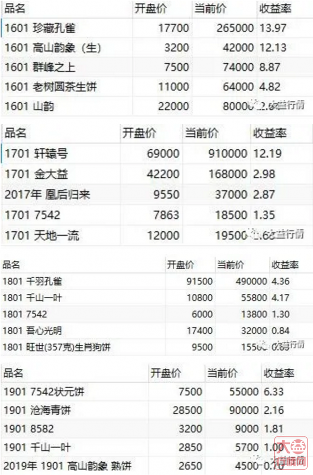 春秋大义凌空出世,熟茶崛起,新旧势力大碰撞,市场要变天?