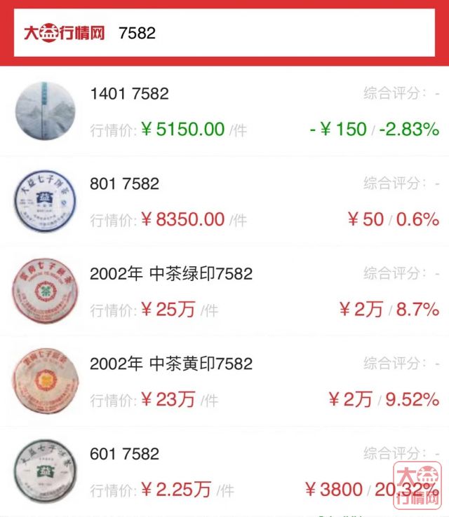 2201 7582小透明,我是拿来凑数还是给巿场存量让路?