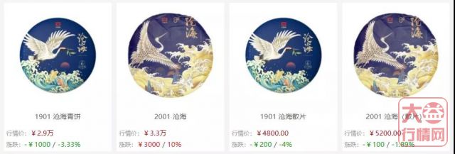 2022年的大益茶市应追求什么?
