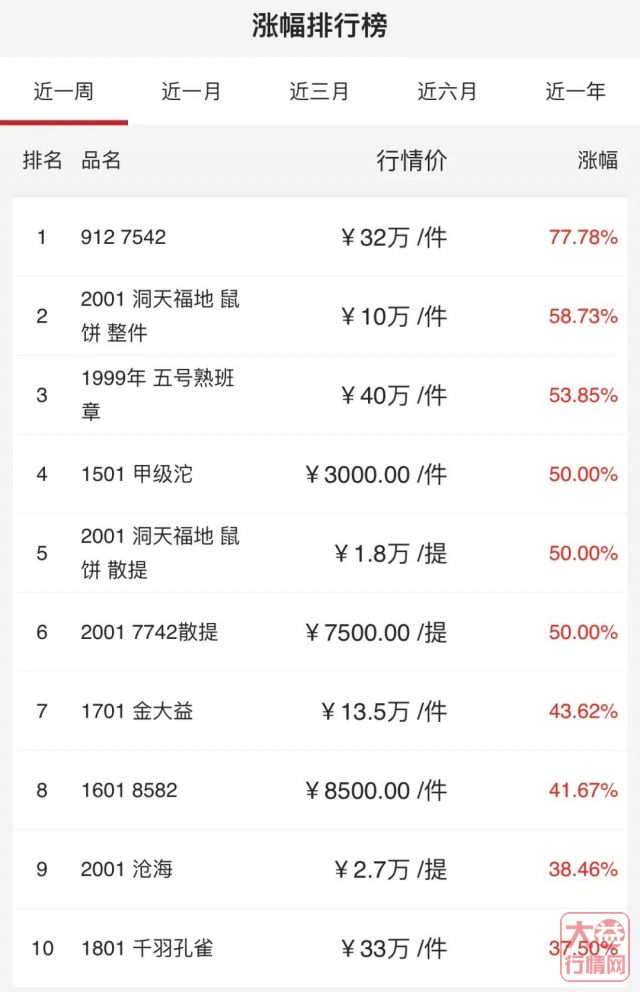 展望兔饼 我们需要怎样的2023?