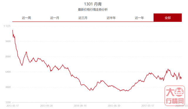 生、熟茶该如何选择?电商茶能否作为投资对象?此文告诉你!