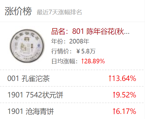 80周年翡翠7542即将上市,行情一触即发!大益行情网 | 一周热点行情04.20-04.26