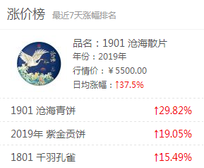 沧海破四万在即,你赚到了吗?大益行情网:一周热点行情11.11-11.17