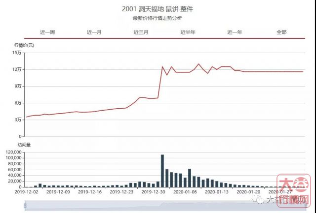 节后大益茶市的几种走向