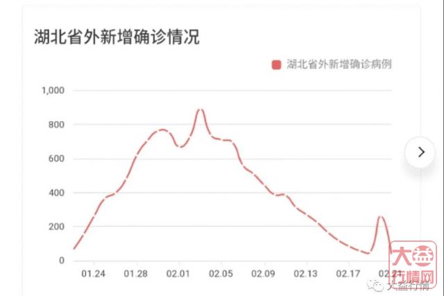 大益茶启市在即,疫情阴霾下的芳村将会迎来那些挑战?哪些机会?