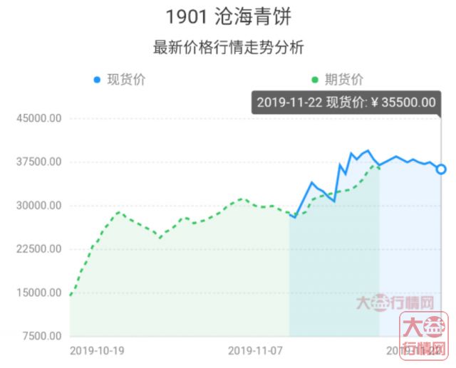 大益新茶当道，不谈沧海还谈什么？