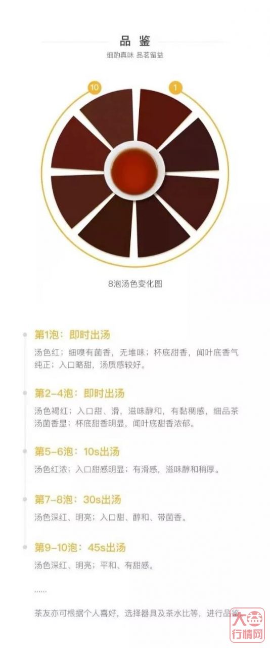 据说，很多人最近反反复复地在喝这十款大益茶？