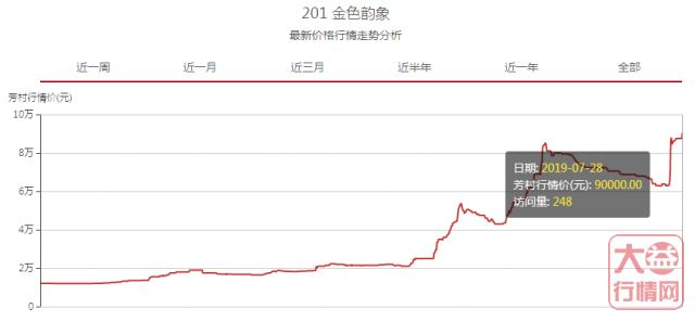 大益行情网：一周热点行情07.22-07.28