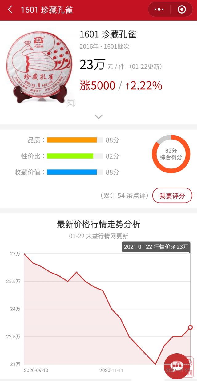 年底这一波行情,轮到中老期登场了!