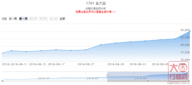 大益普洱茶投资分析---9月第一周行情回顾