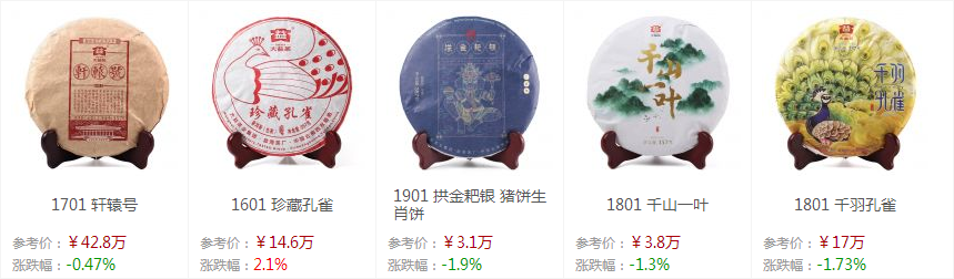 揭秘：如何才能避免大益茶市的大起大落