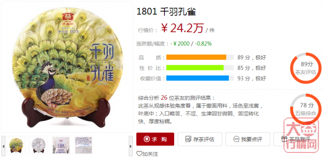 鼠饼的涨势,是要做生肖最厉害的一个?555彩票注册送彩金行情网:一周热点行情12.02-12.08