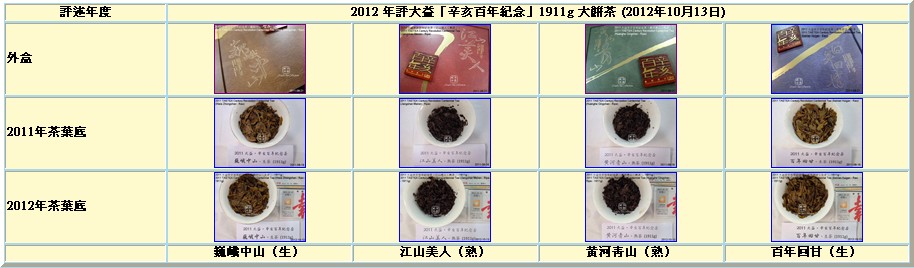 浮云评大益辛亥百年纪念1911g大饼茶
