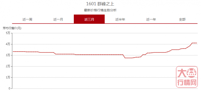 大益行情网 | 一周热点行情07.01-07.07