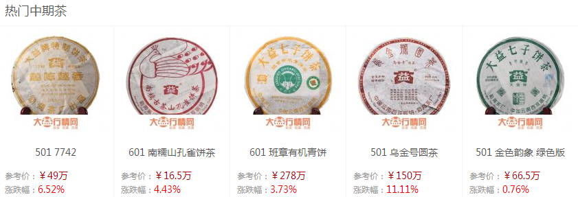 大益行情网：一周热点行情08.12-08.18