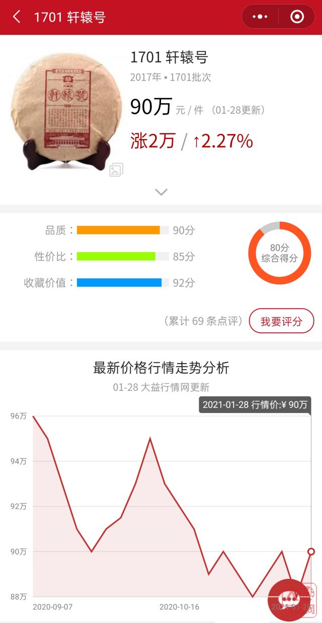年底这一波行情,轮到中老期登场了!