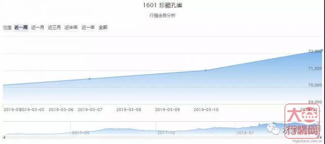 大益行情网 | 一周热点行情03.11-03.17