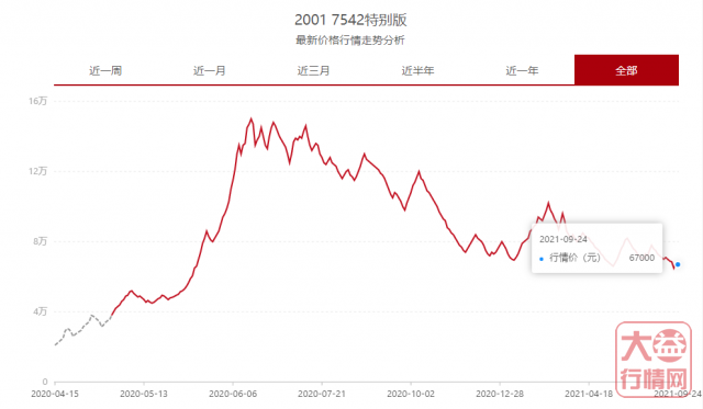 金九已过,银十正当时,该如何把握?大益行情网 | 一周热点行情09.27-10.03