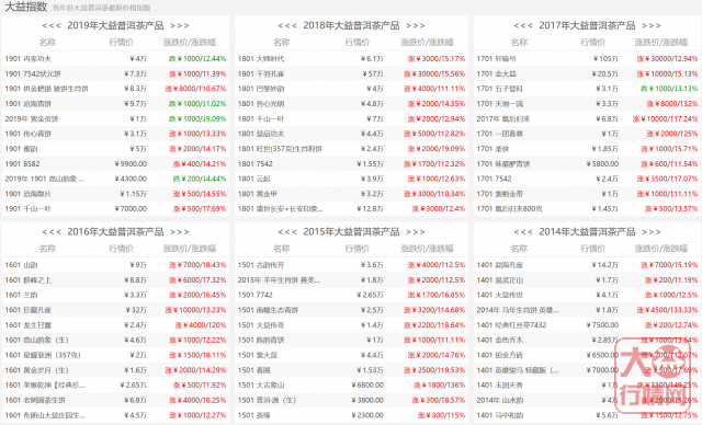 地摊经济——为何能带火大益茶市？