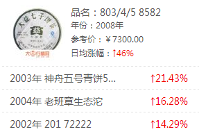 大益行情网 | 一周热点行情06.10-06.16