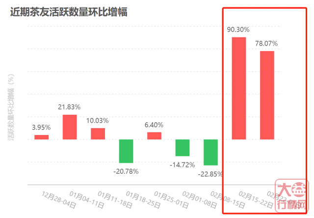 这一波行情，真的要停了？