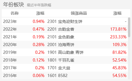 2023春节后的牛市——空军一路凯旋后的大逆转