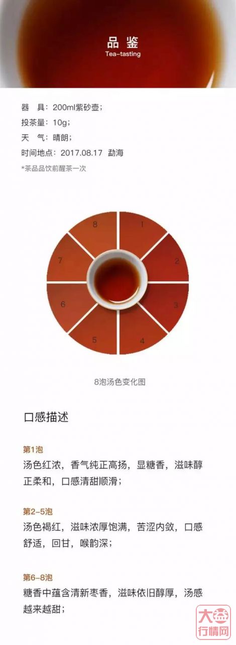 据说，很多人最近反反复复地在喝这十款大益茶？