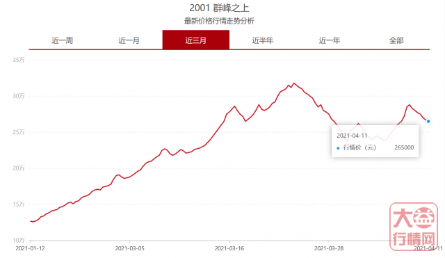 大益茶投资档案!——结缘CBA的2001群峰之上