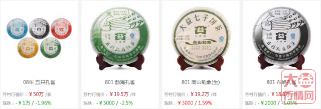 伯乐相马!不一样的大益中期茶2008篇(上)