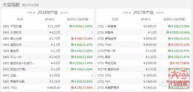 行情站稳！星耀亚洲稳妥之作，奠定开年基调，机会顿生！