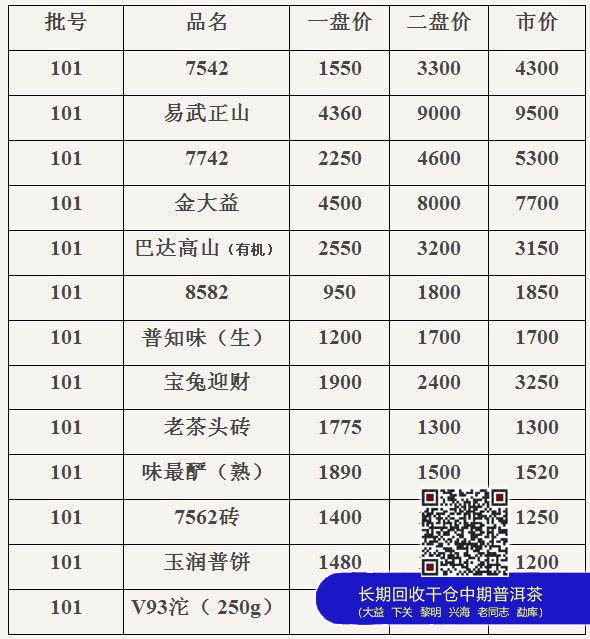 芳村茶叶市场大益普洱茶动向