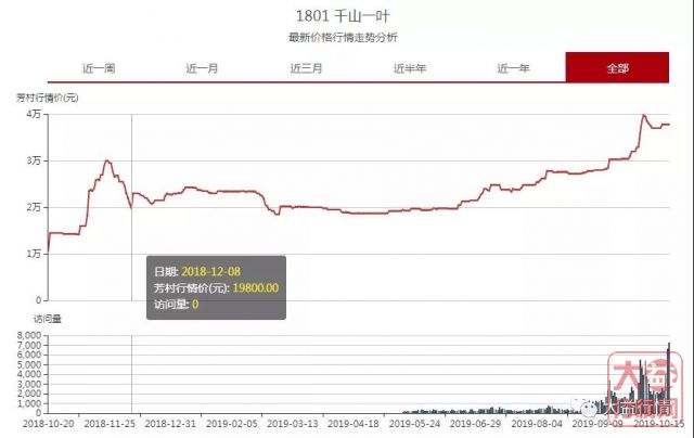 “沧海”横流，惨烈博弈，外围益友的盛宴，黄牛狂欢，空军的绞杀器？