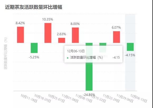 如何成为赚大钱的少数派？