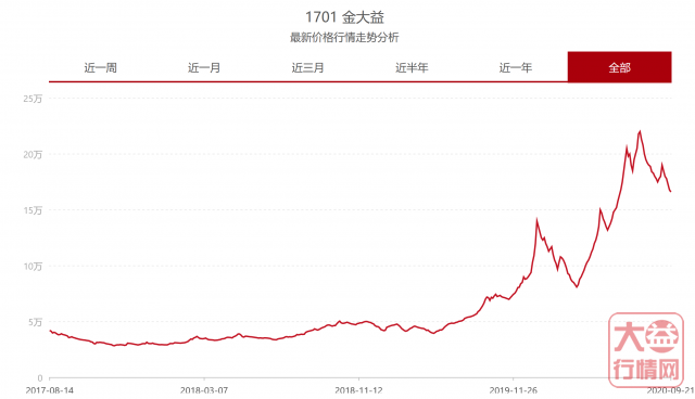 投资内参：投资大益，要具备什么样的心态？