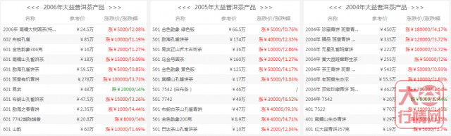 大益普洱茶：一周热点行情08.19-08.25