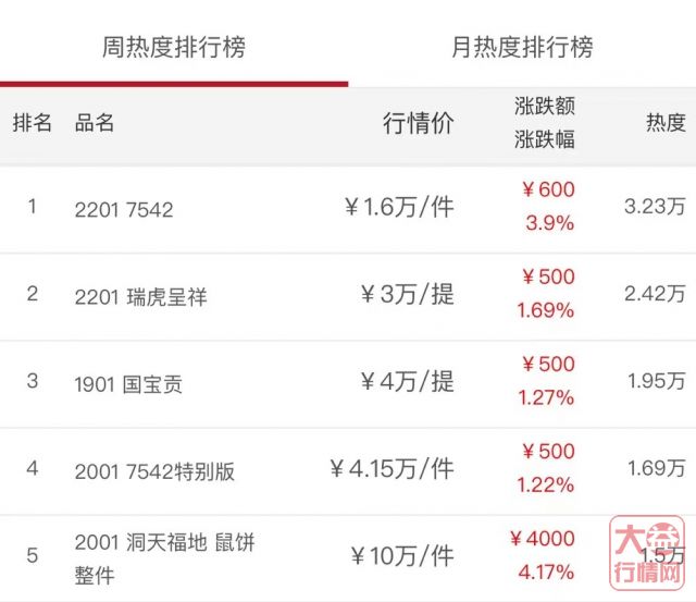2201 7582小透明,我是拿来凑数还是给巿场存量让路?